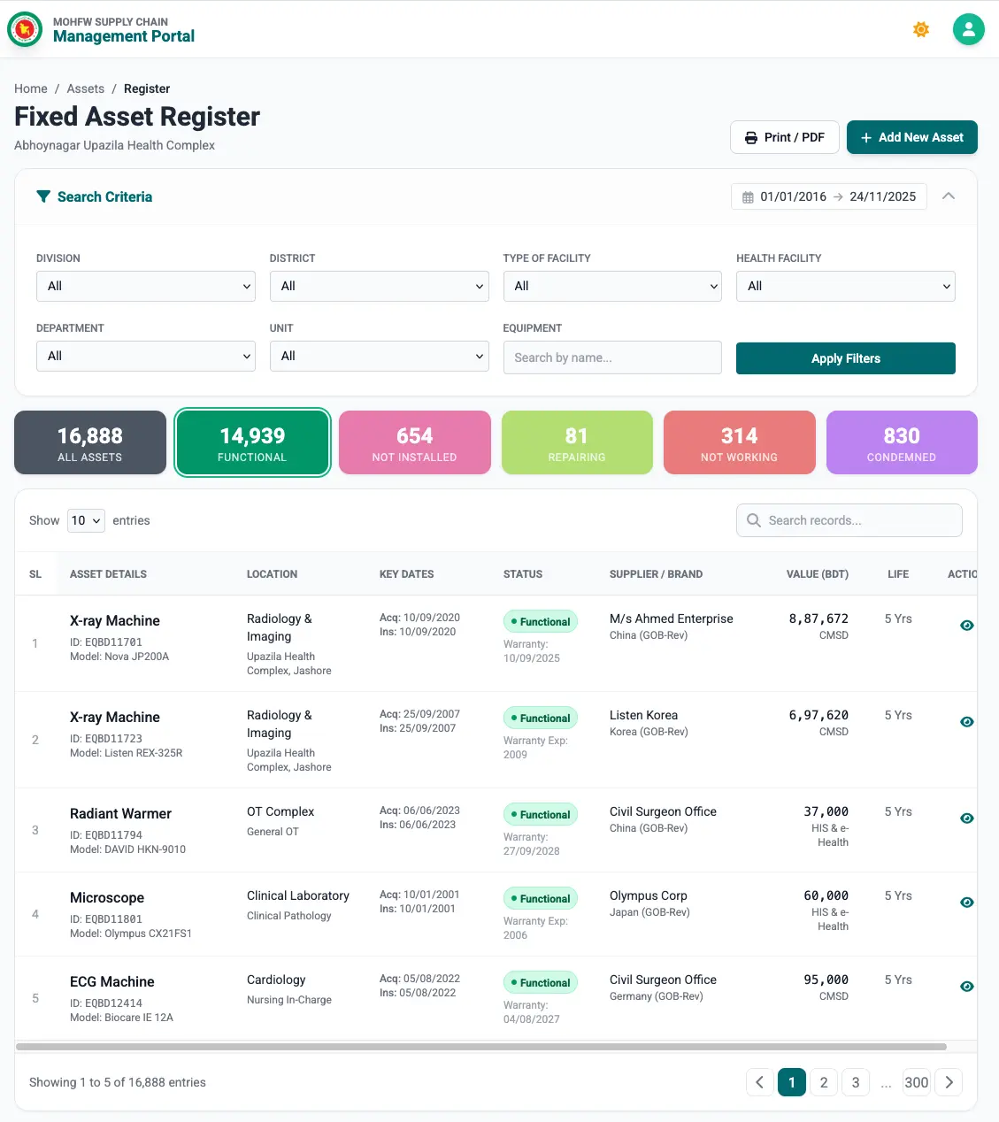 Fixed asset register