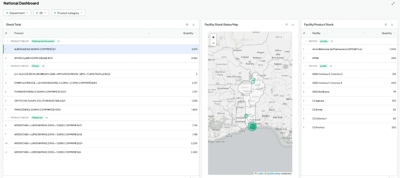 National dashboard: stock totals, facility map and product balances