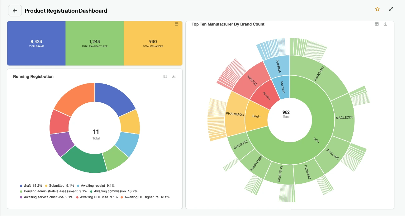 Product registration dashboard